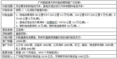 第一电动网新闻图片