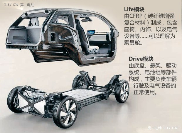第一電動(dòng)網(wǎng)新聞圖片
