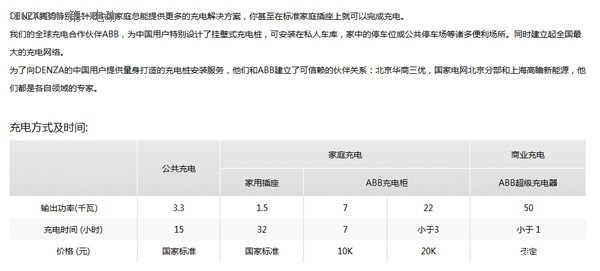 第一电动网新闻图片