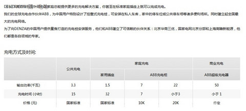 第一电动网新闻图片