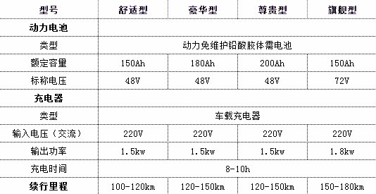 第一电动网新闻图片