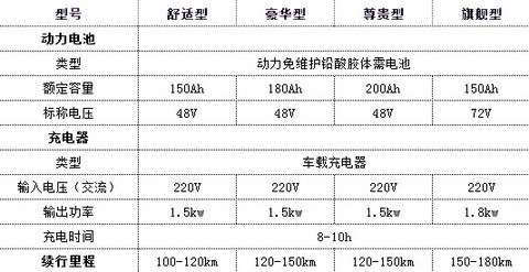 第一电动网新闻图片