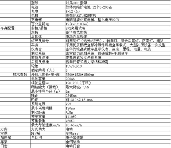 第一电动网新闻图片