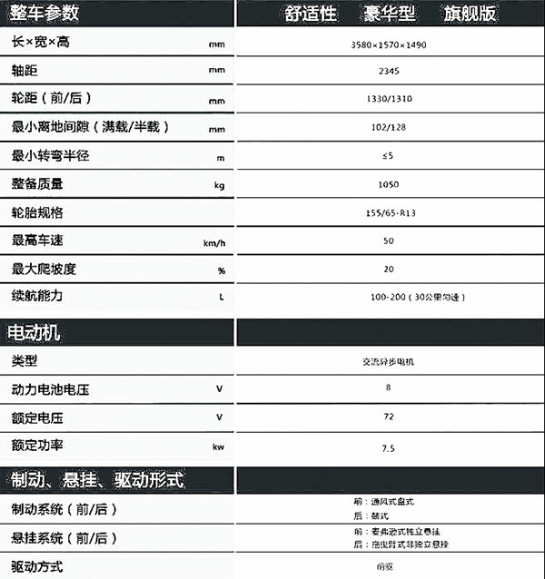 第一電動網(wǎng)新聞圖片