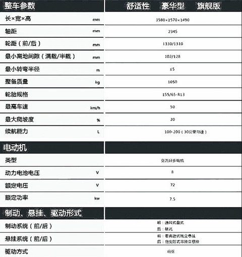 第一电动网新闻图片