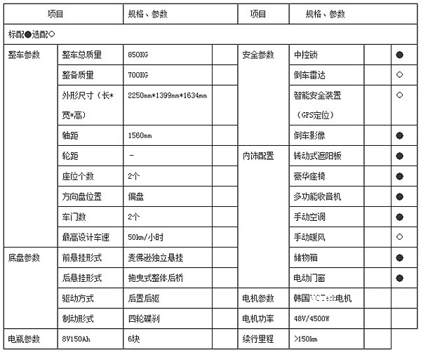 第一电动网新闻图片