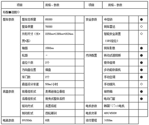 第一电动网新闻图片