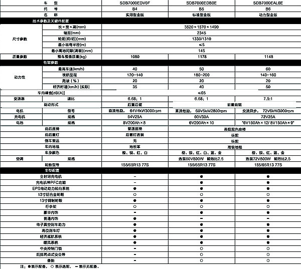 第一電動網(wǎng)新聞圖片