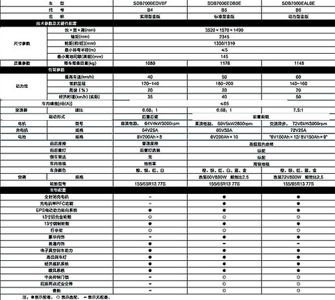 第一电动网新闻图片