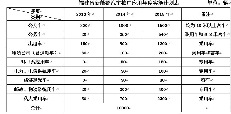第一電動網(wǎng)新聞圖片