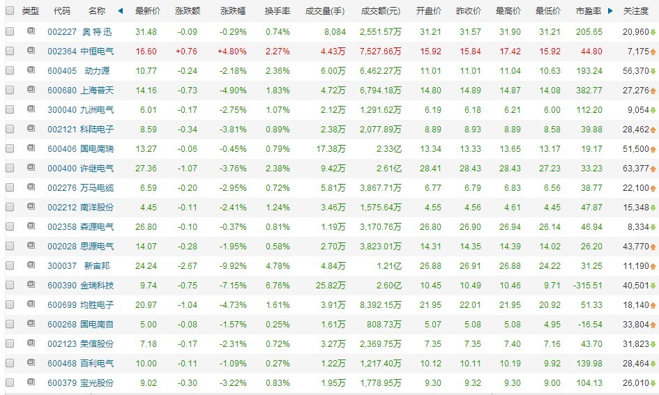 第一电动网新闻图片