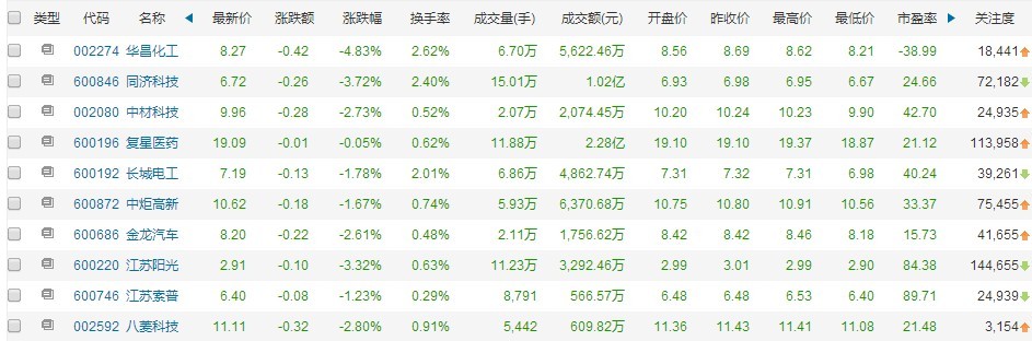第一電動(dòng)網(wǎng)新聞圖片
