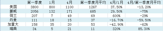 第一电动网新闻图片