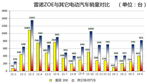 第一电动网新闻图片