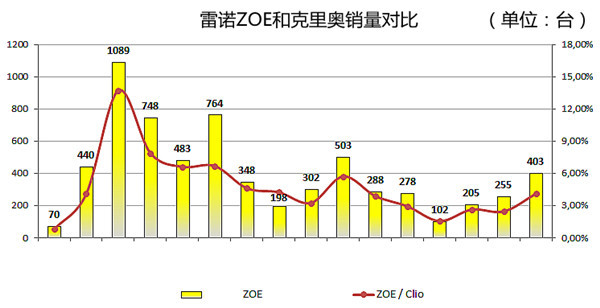 第一电动网新闻图片