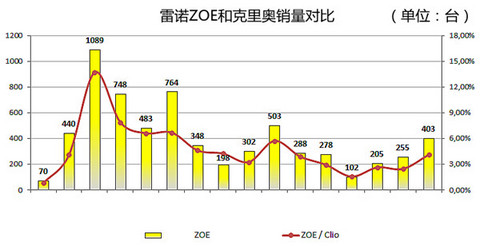 第一电动网新闻图片