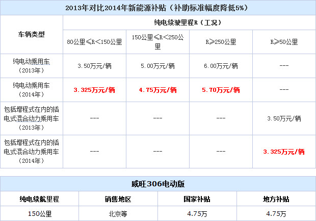 第一電動網(wǎng)新聞圖片