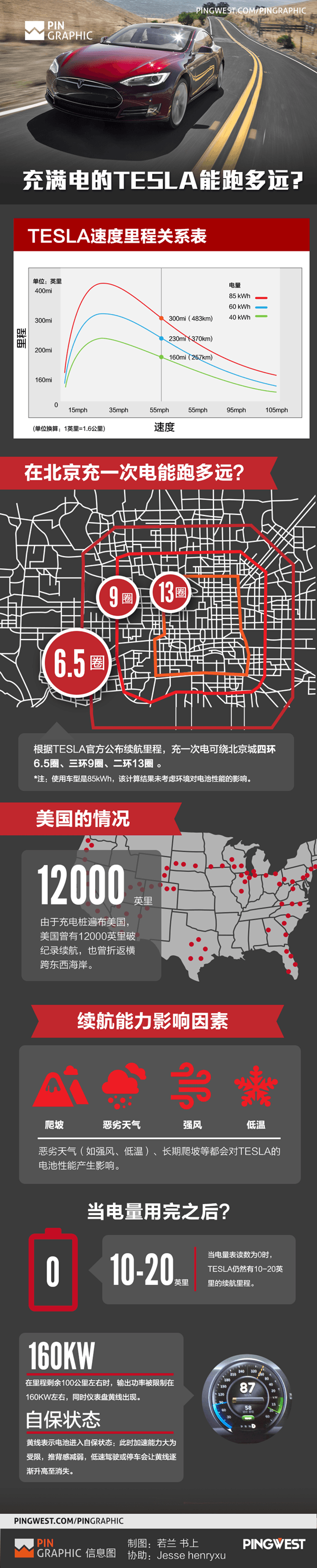 第一電動網(wǎng)新聞圖片