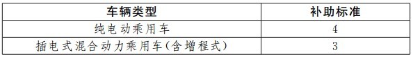 第一電動網(wǎng)新聞圖片