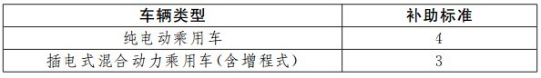 第一电动网新闻图片