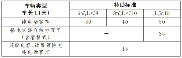第一電動網(wǎng)新聞圖片