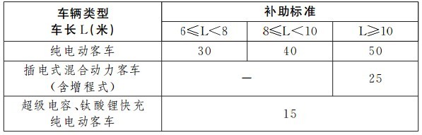 第一电动网新闻图片