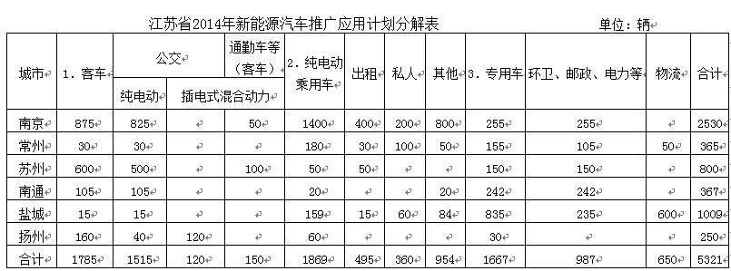 第一電動網新聞圖片