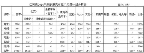 第一电动网新闻图片