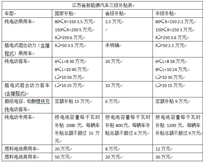 第一電動網新聞圖片