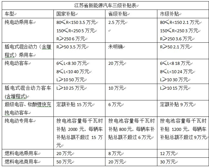 第一电动网新闻图片