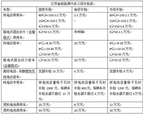 第一电动网新闻图片