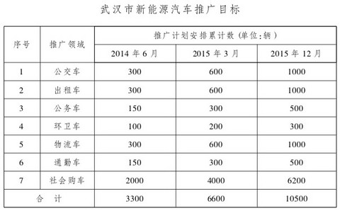 第一电动网新闻图片