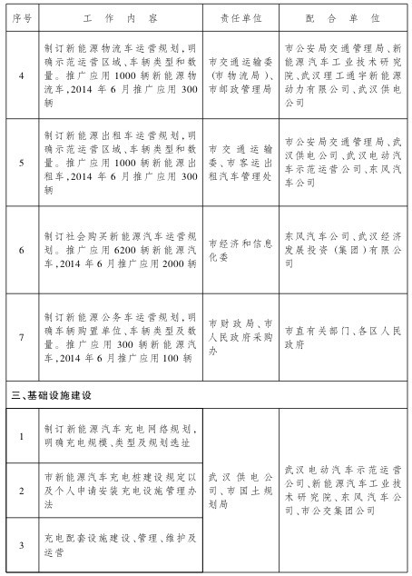 第一电动网新闻图片