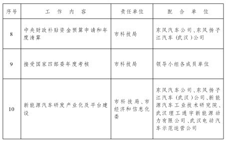 第一电动网新闻图片