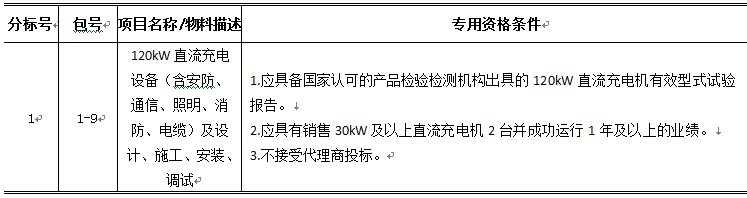 第一电动网新闻图片