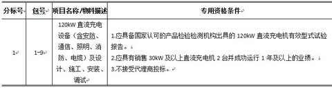 第一电动网新闻图片