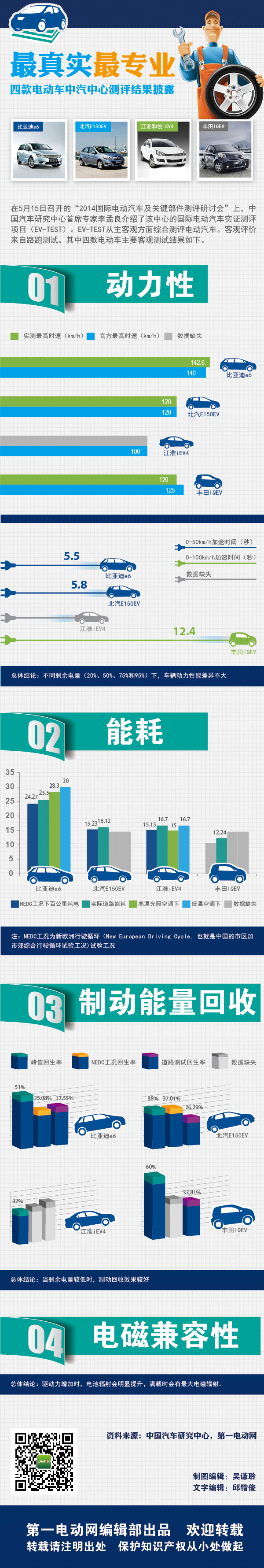 第一电动网新闻图片