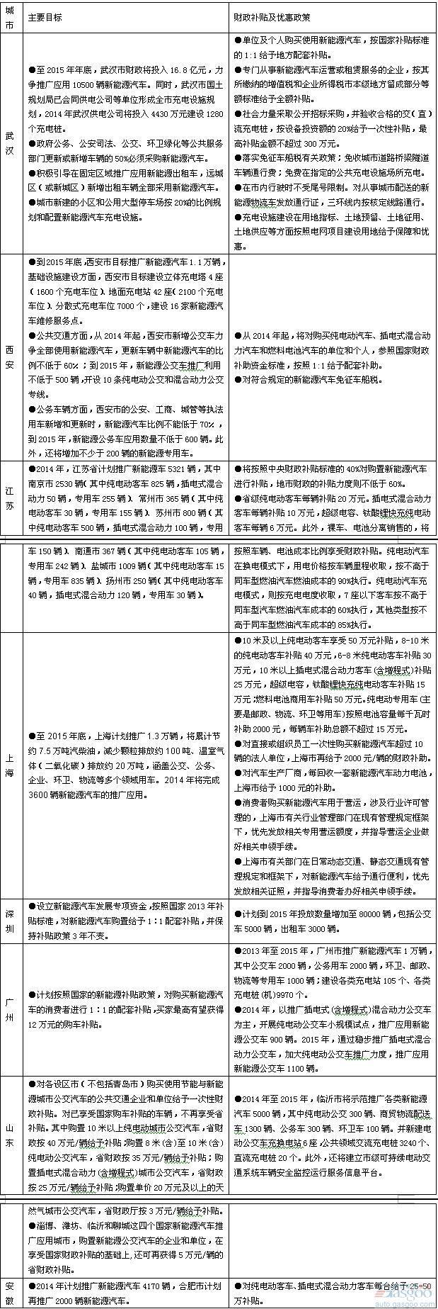 第一電動(dòng)網(wǎng)新聞圖片