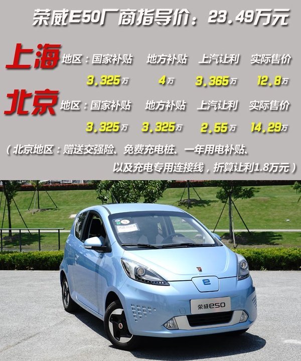 榮威E50七月登陸北京 競(jìng)爭(zhēng)北汽E150 EV