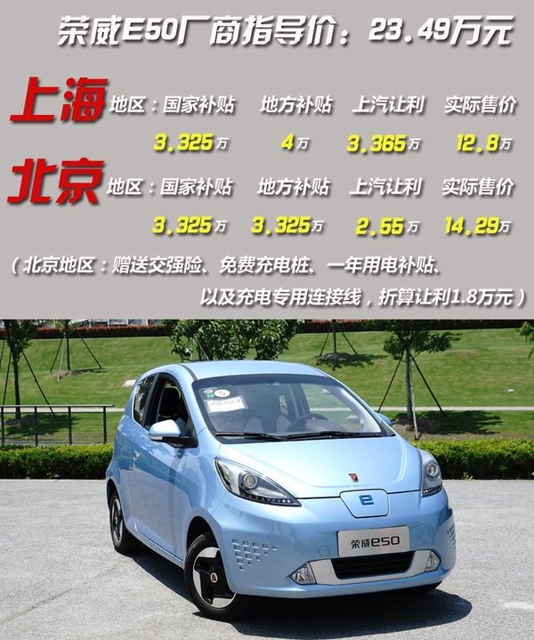 荣威E50七月登陆北京 竞争北汽E150 EV