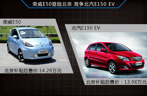 荣威E50七月登陆北京 竞争北汽E150 EV