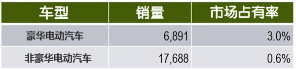 第一電動(dòng)網(wǎng)新聞圖片
