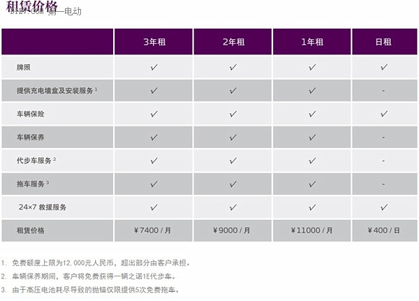 第一電動網(wǎng)新聞圖片