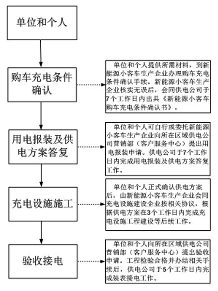 第一电动网新闻图片