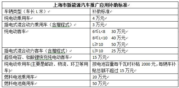 第一電動網新聞圖片
