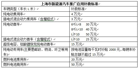 第一电动网新闻图片