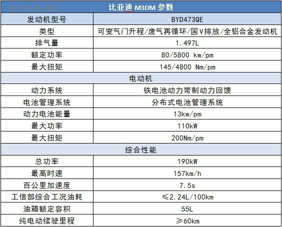 M3DM參數(shù)