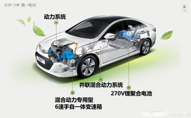 第一電動(dòng)網(wǎng)新聞圖片