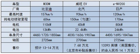 第一电动网新闻图片