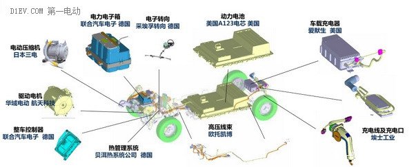 第一电动网新闻图片